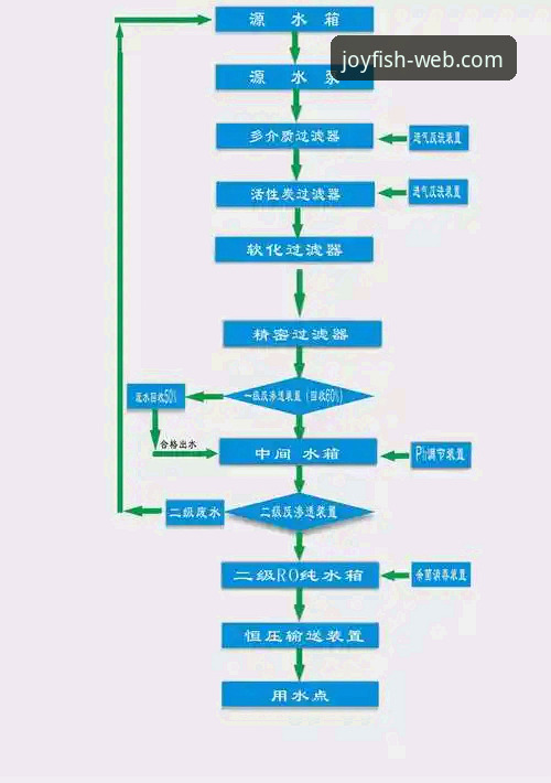 乐鱼全站苹果版下载与安装全流程操作教程
